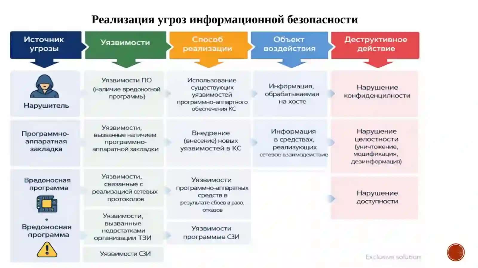 Разработка средств защиты от ARP-атак и DNS-фальсификации 3