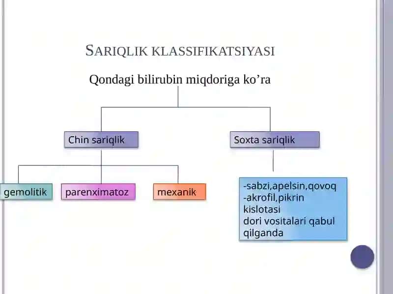 3 xilkoʻrinishdagisariqlikpatogonezi 3