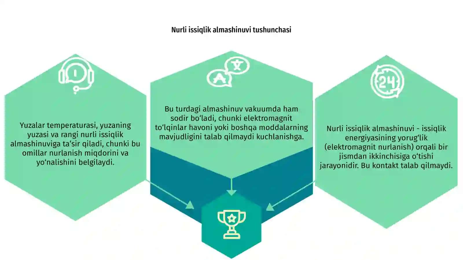 Nurli issiqlik almashinuvi 3