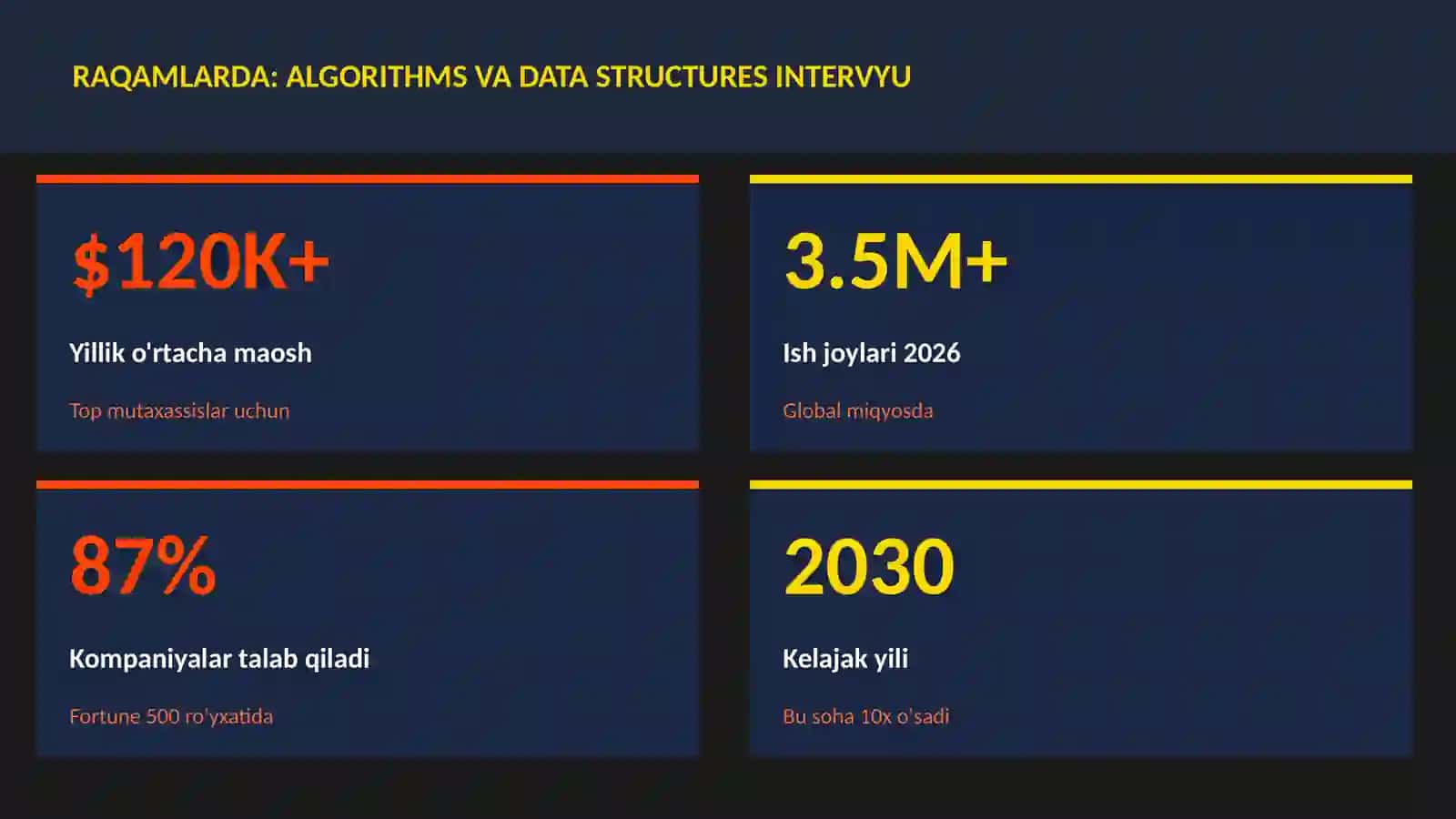 Algorithms va data structures intervyu 3