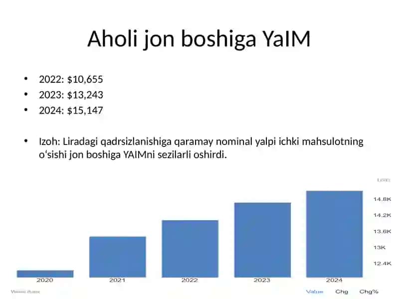 Turkiya statistikasi 3