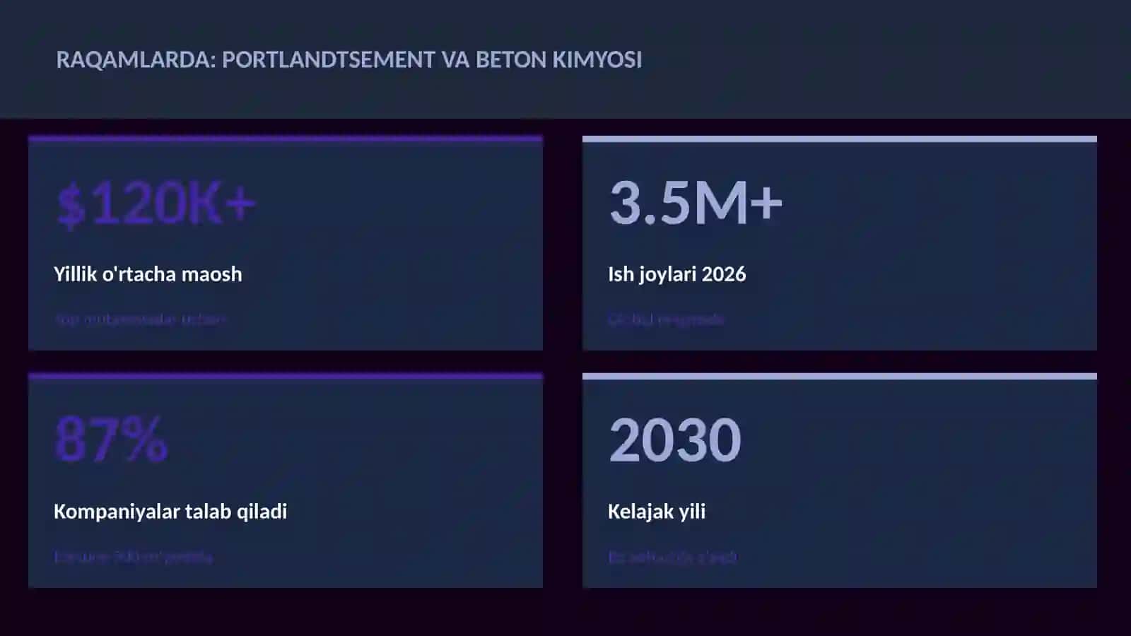 Portlandtsement va beton kimyosi 3