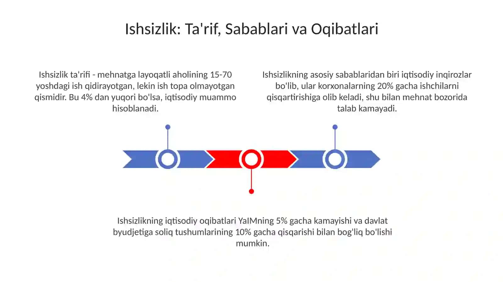 Ishsizlik va bandlik muommolari 3