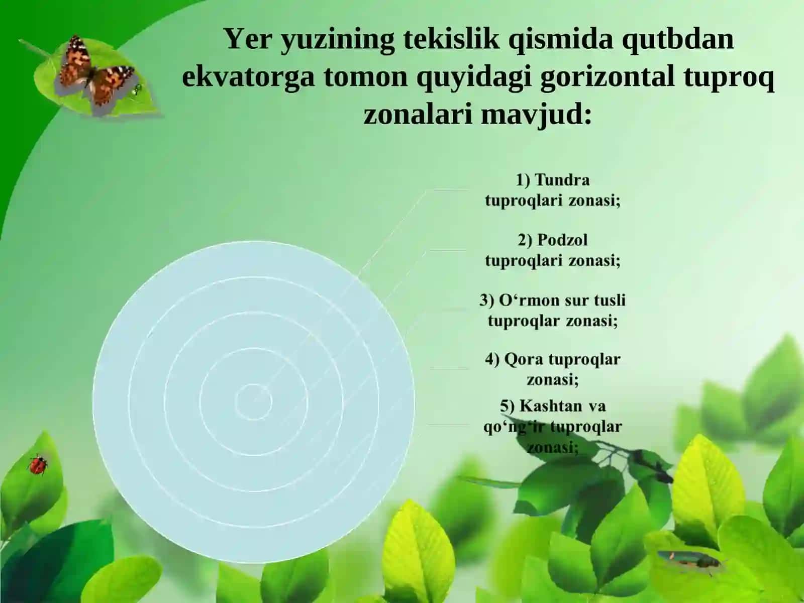 O‘zbekiston tuproqlari 3
