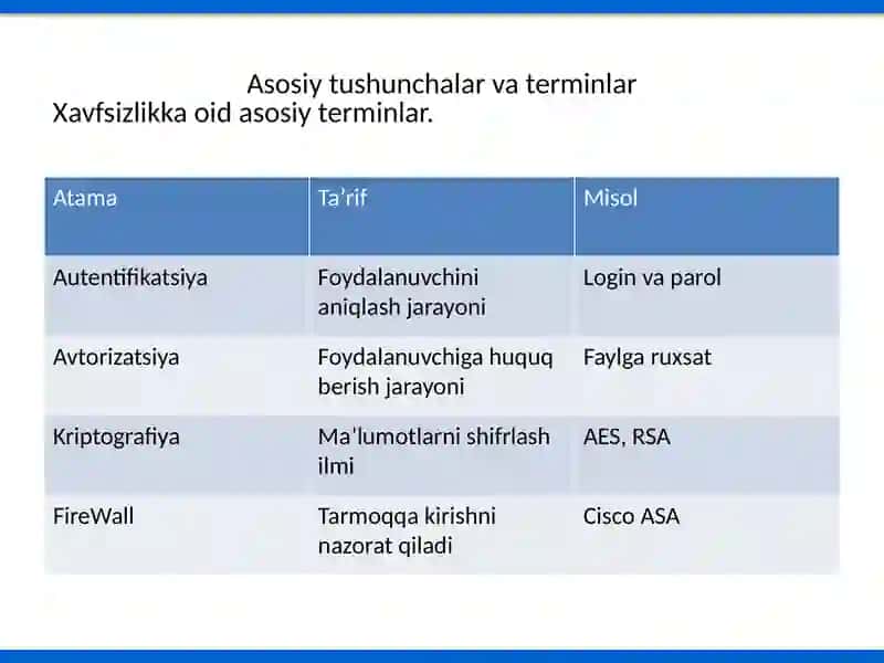 Kompyuter tarmoqlarida xavfsizlik 3