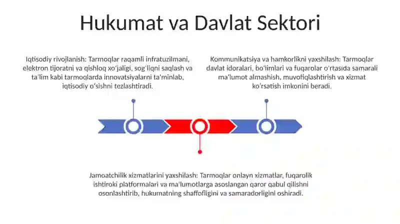 Tarmoq Texnologiyalari 3