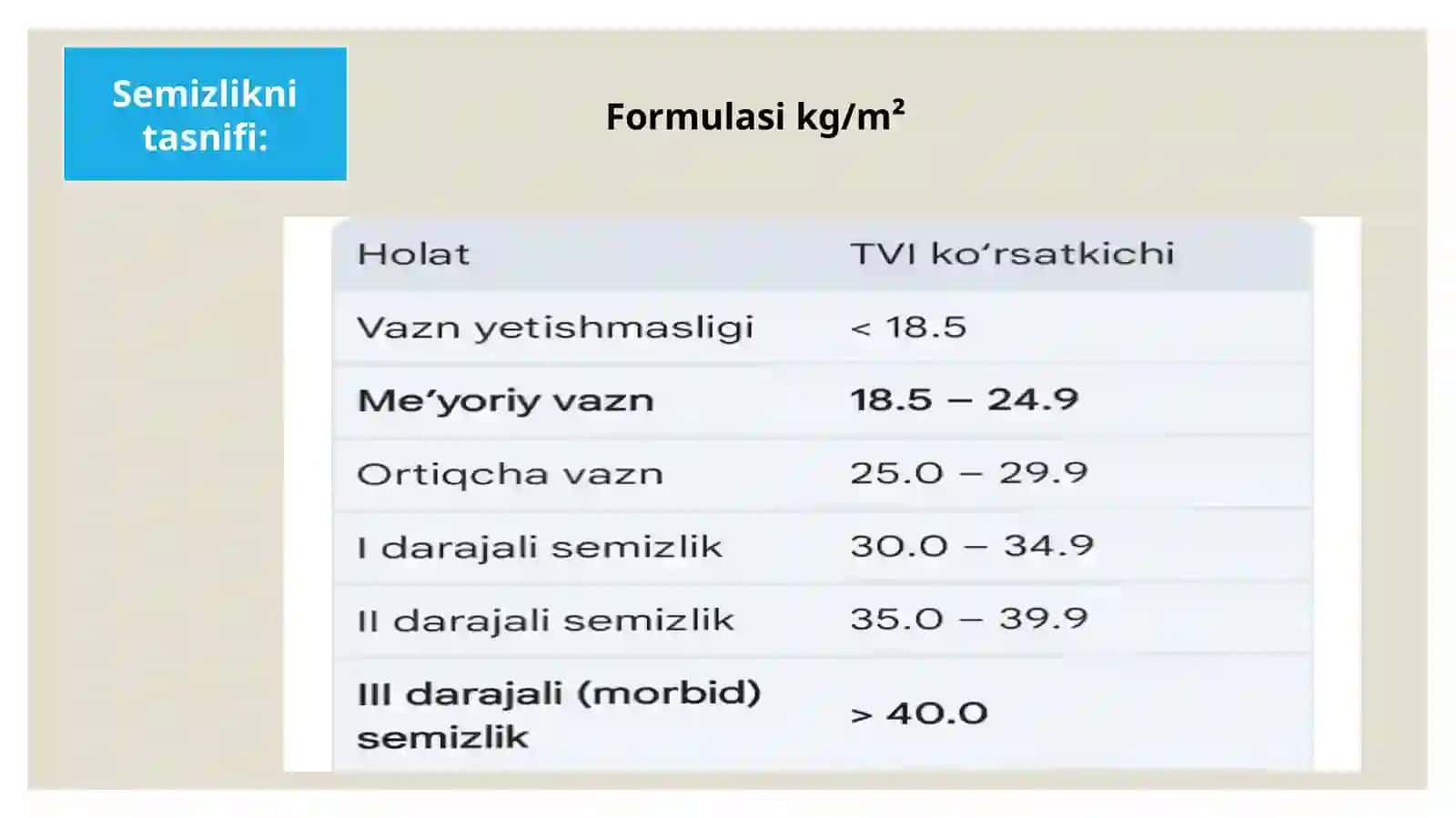 Semizlik xirurgiyasi.Bariatriya  usuli 3