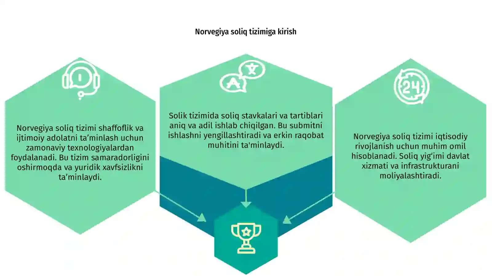 Norvegiya soliq tizimi 3