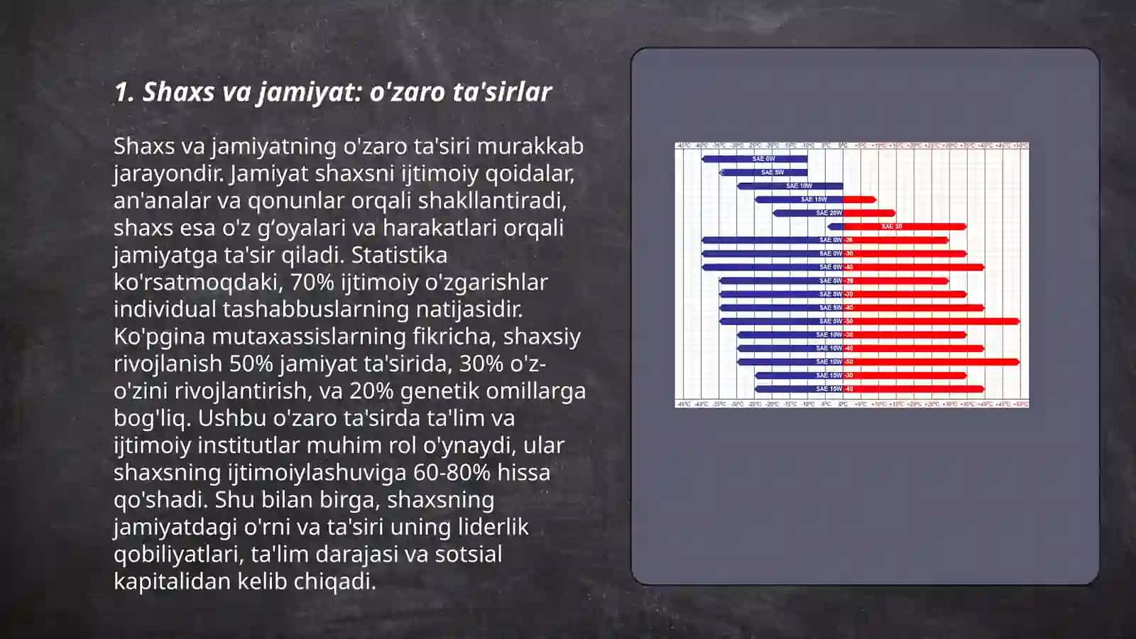 Shaxs sotsial munosabatlar maxsuli sifatida 3