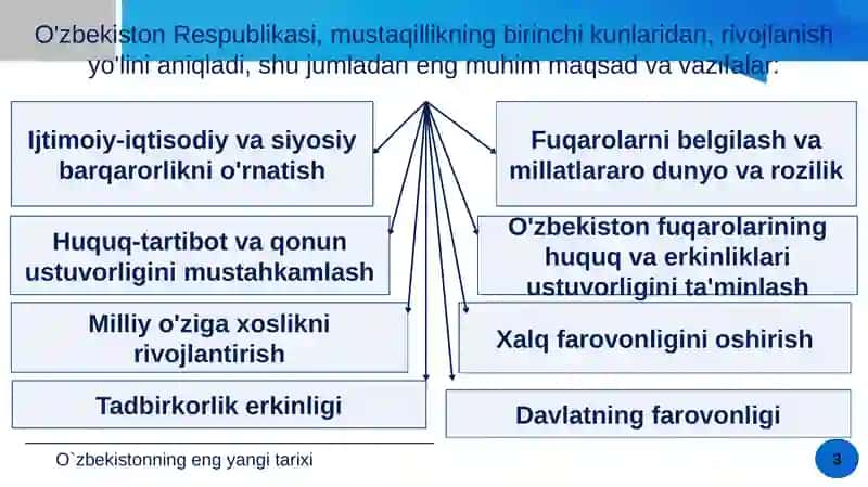 O`zbekistonning eng yangi tarixi 3