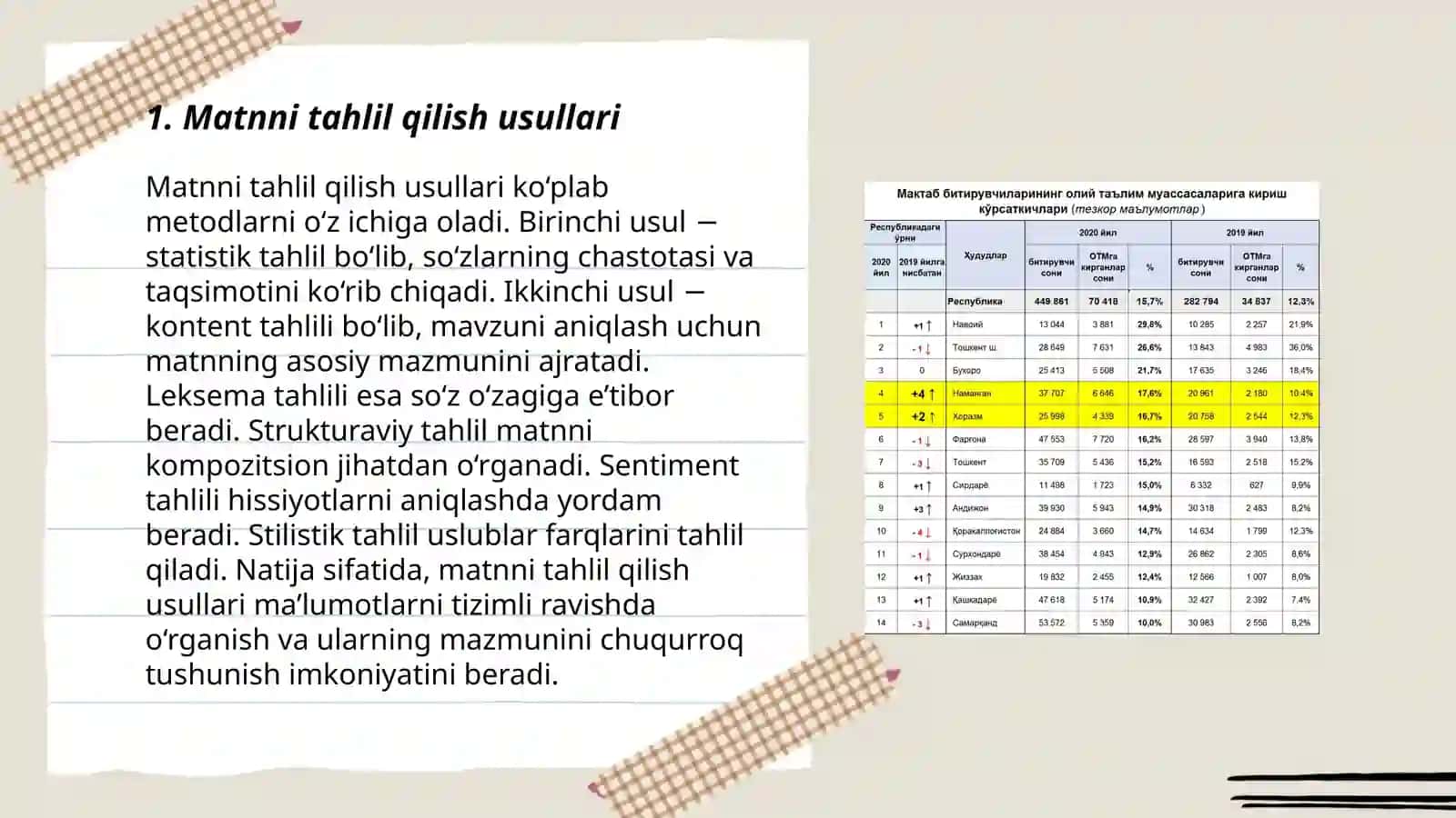 Matnni tahlil qilish usullari 3