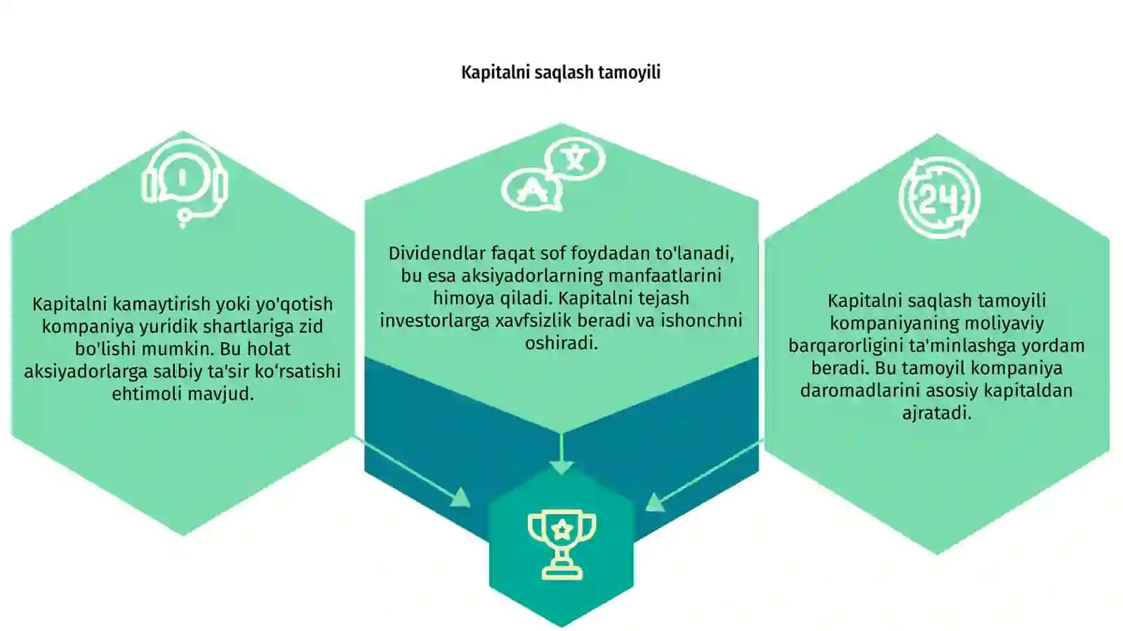 Kapitalni saqlash va dividendlar huquqi 3