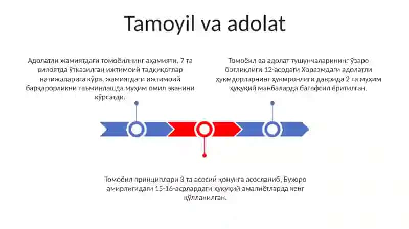 Tamoyil haqida tushuncha 3