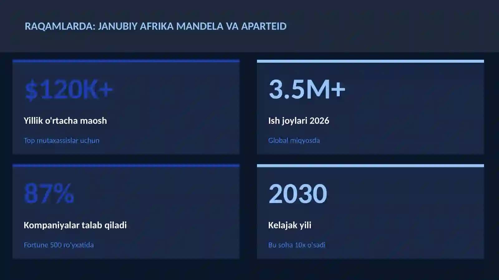 Janubiy Afrika Mandela va aparteid 3