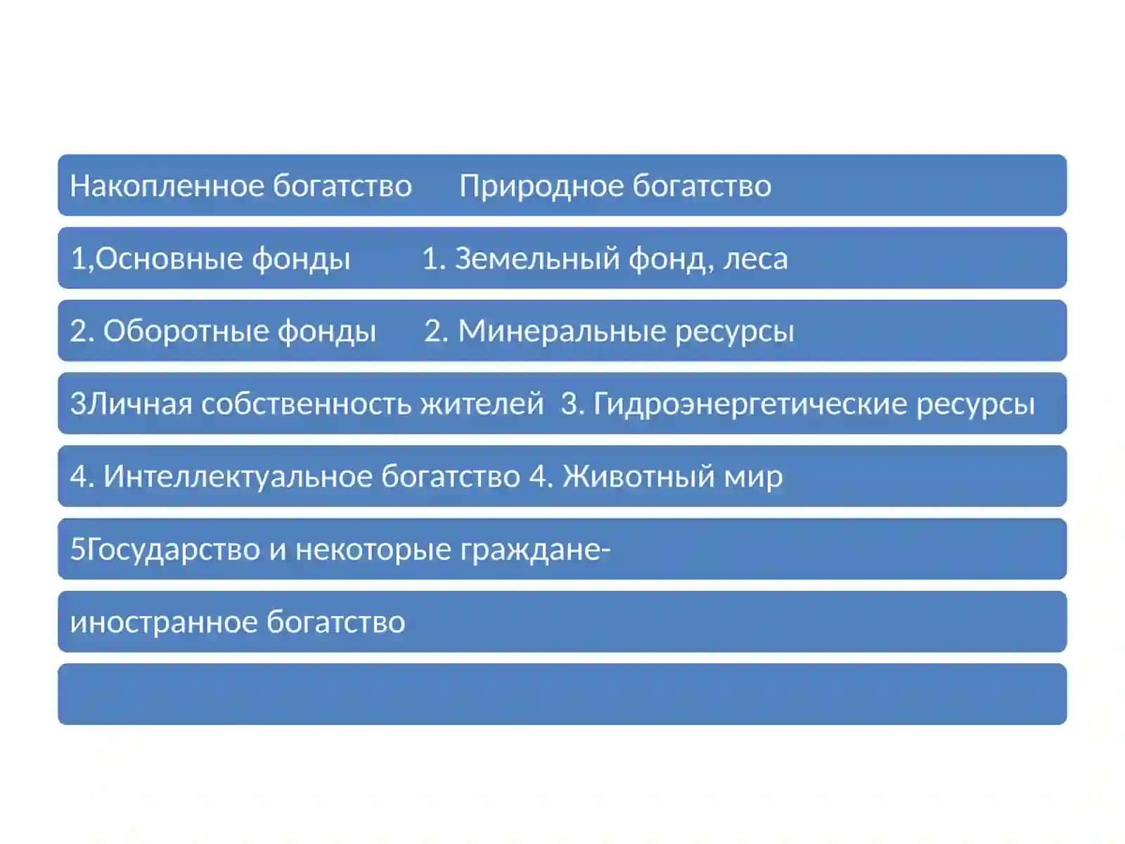 Размер и состав национального богатства 3