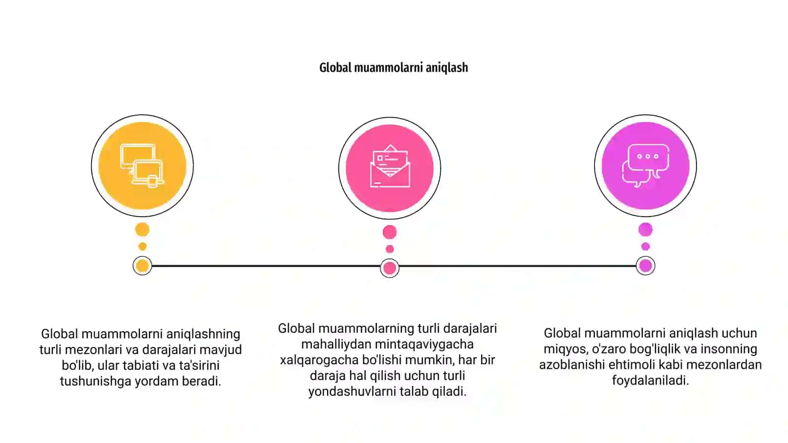 Global muammolarning mezonlari va darajalari 3
