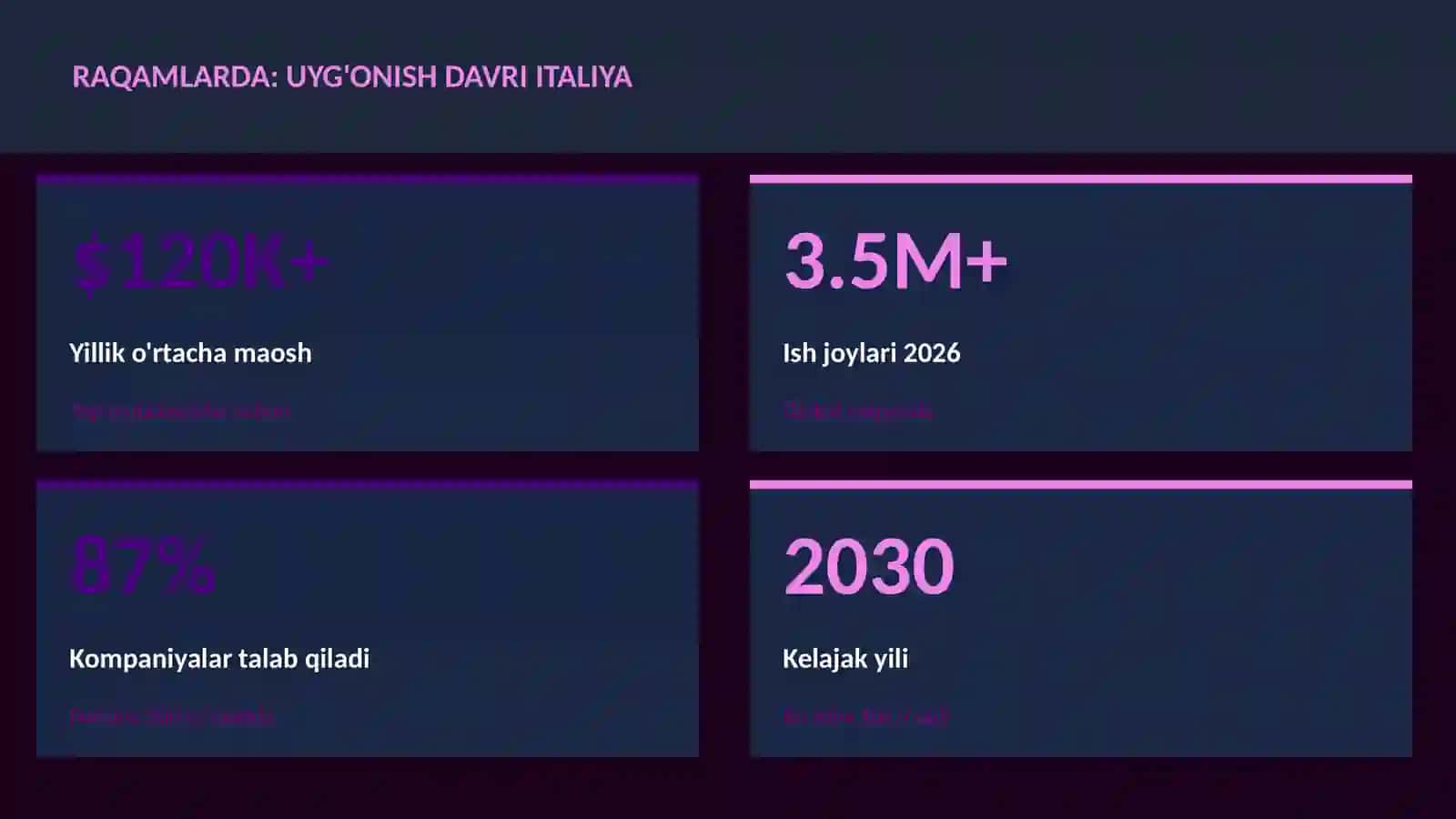 Uyg'onish davri Italiya 3