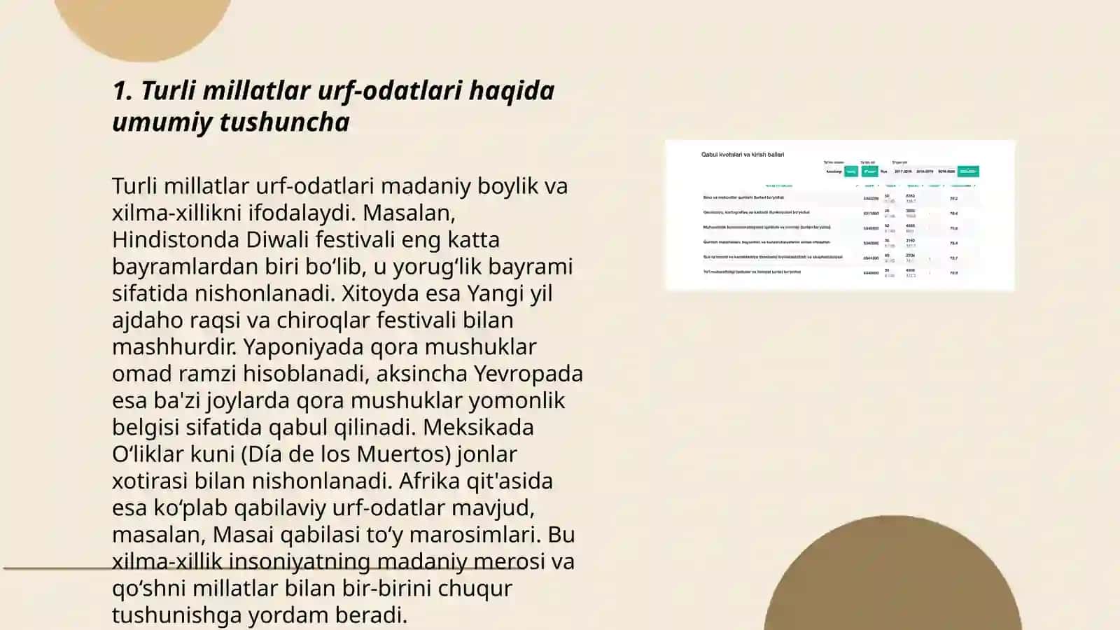 Turli millatlar urf-odatlari haqida umumiy tushuncha 3
