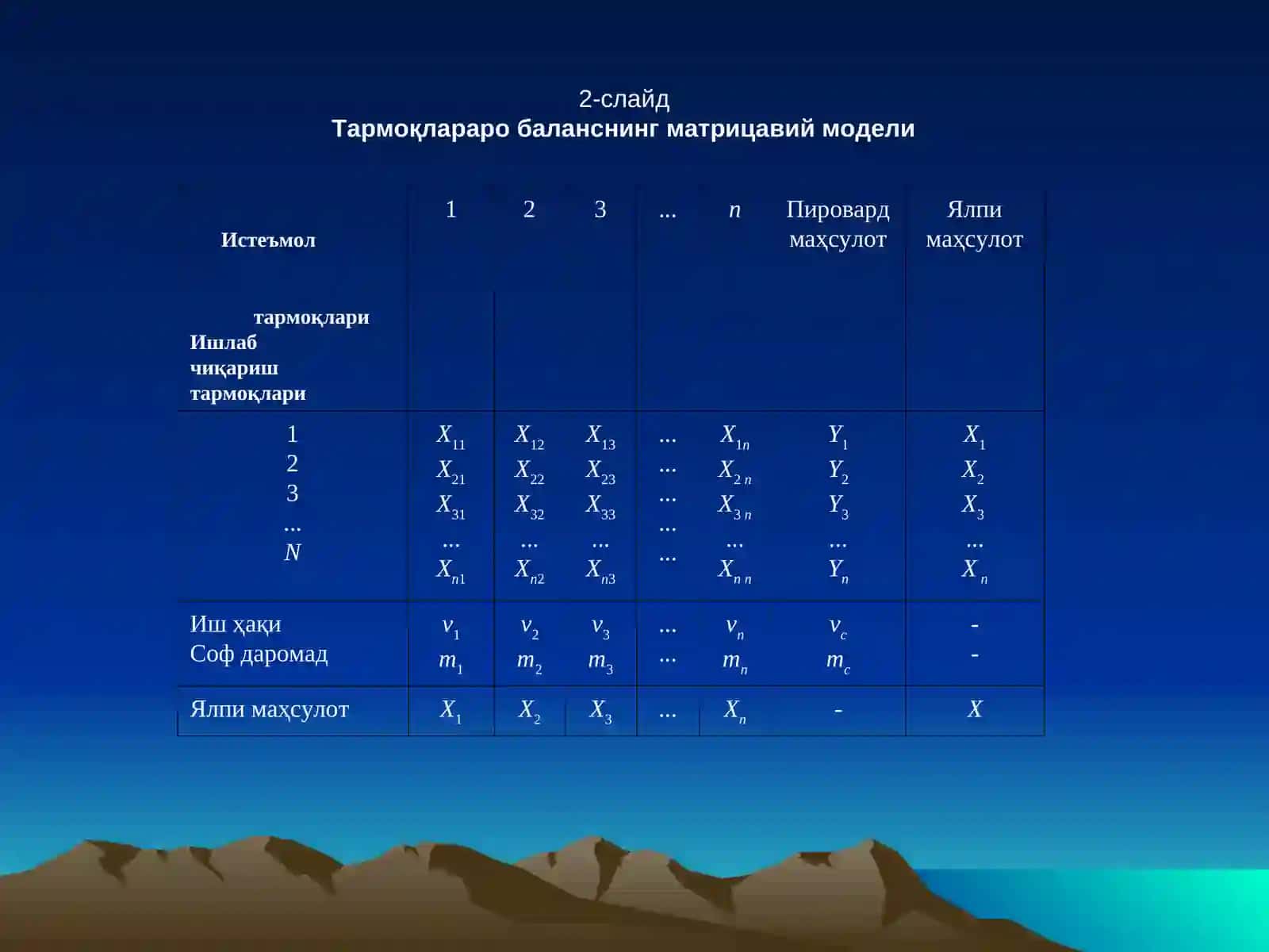 Тармоқлараро баланс моделлари 3