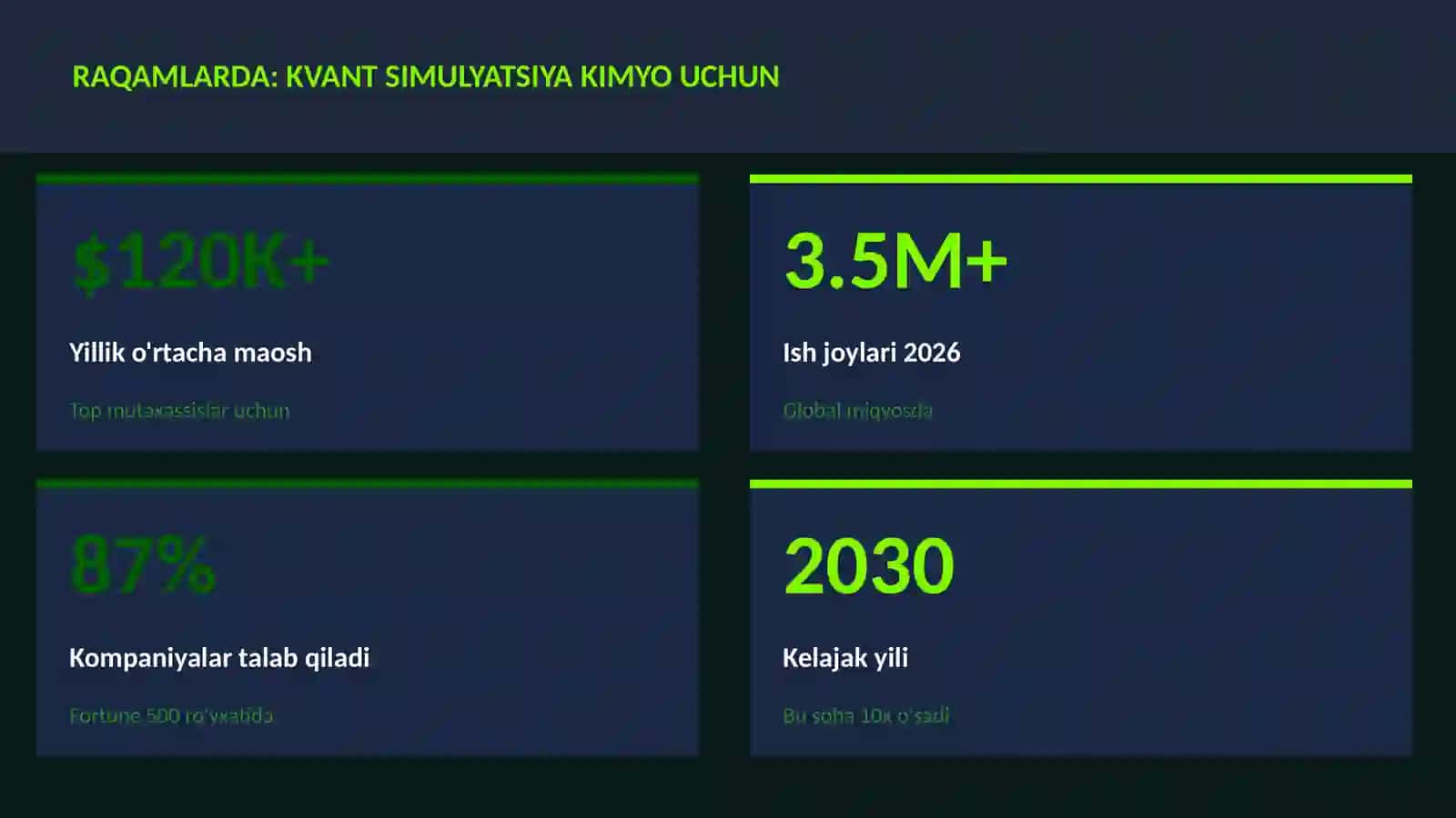 Kvant simulyatsiya kimyo uchun 3