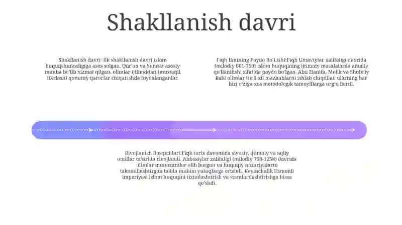 Fiqh Ilmining Paydo Bo'Lishi Va Rivojlanish Bosqichlari 3