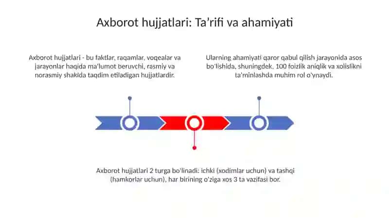 Axborot hujjatlari: Ta’rifi va ahamiyati 3