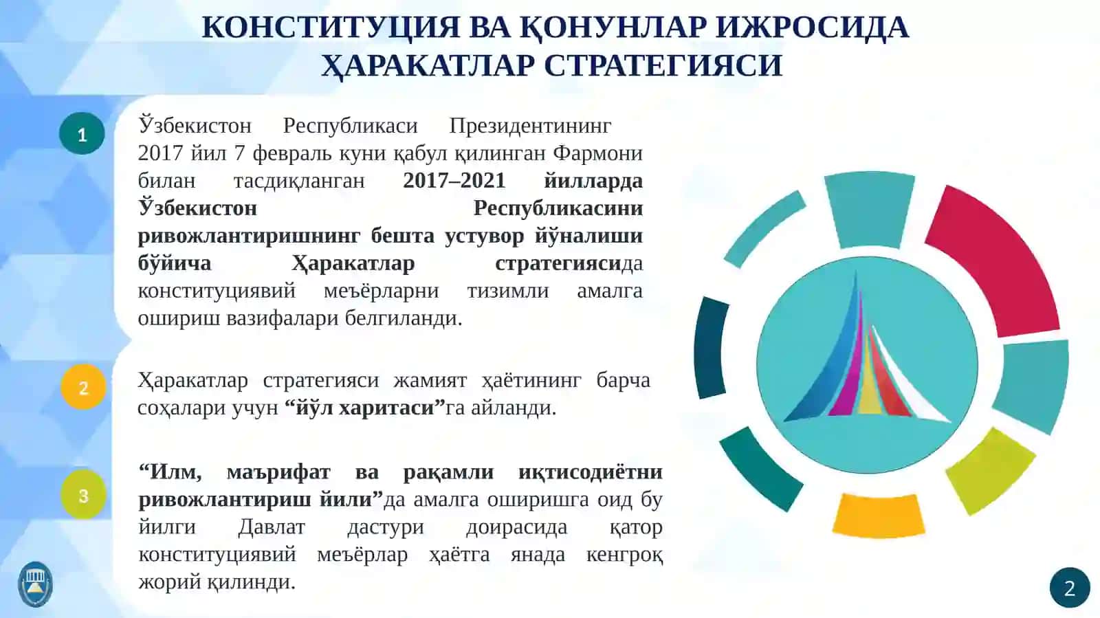 КОНСТИТУЦИЯ - ФАРОВОН ҲАЁТИМИЗ КАФОЛАТИ 3