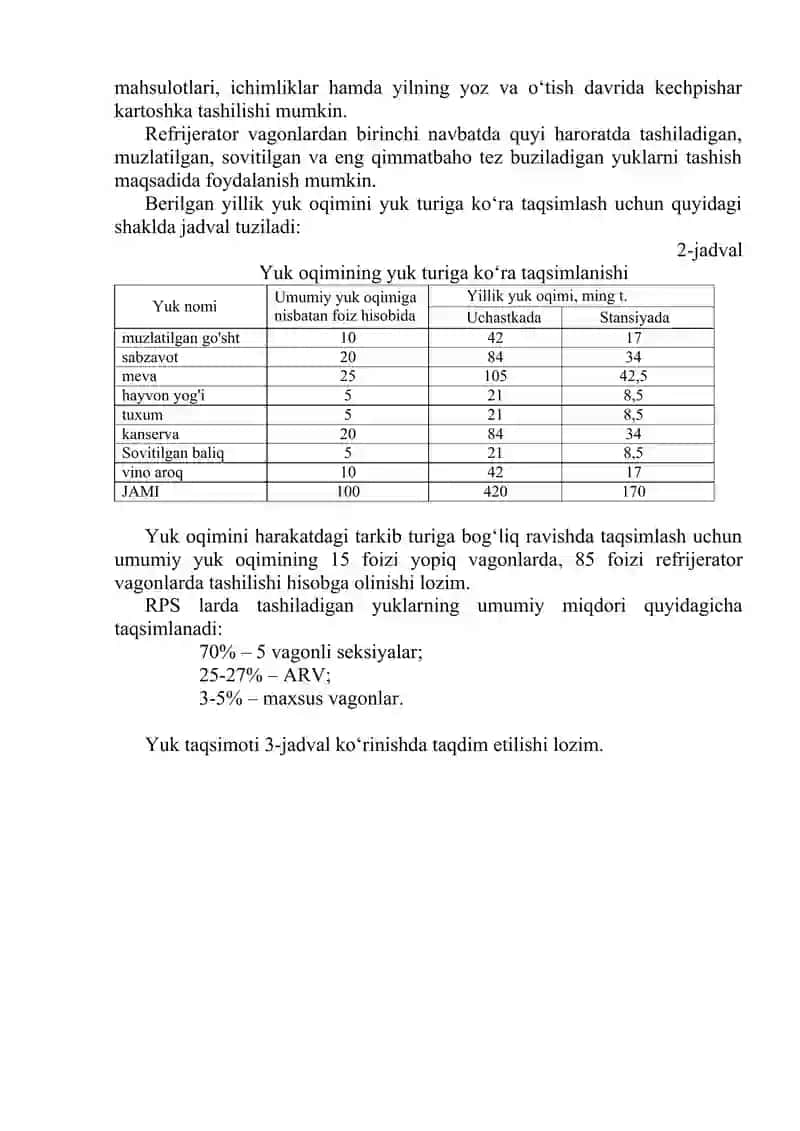 yetkazib berish zanjirida izotermik tashishlar 10- variant 3