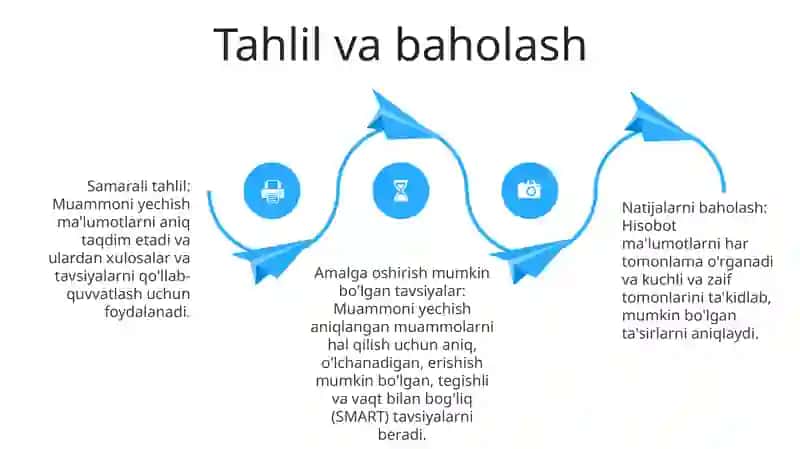 Muammoni Yechish 3