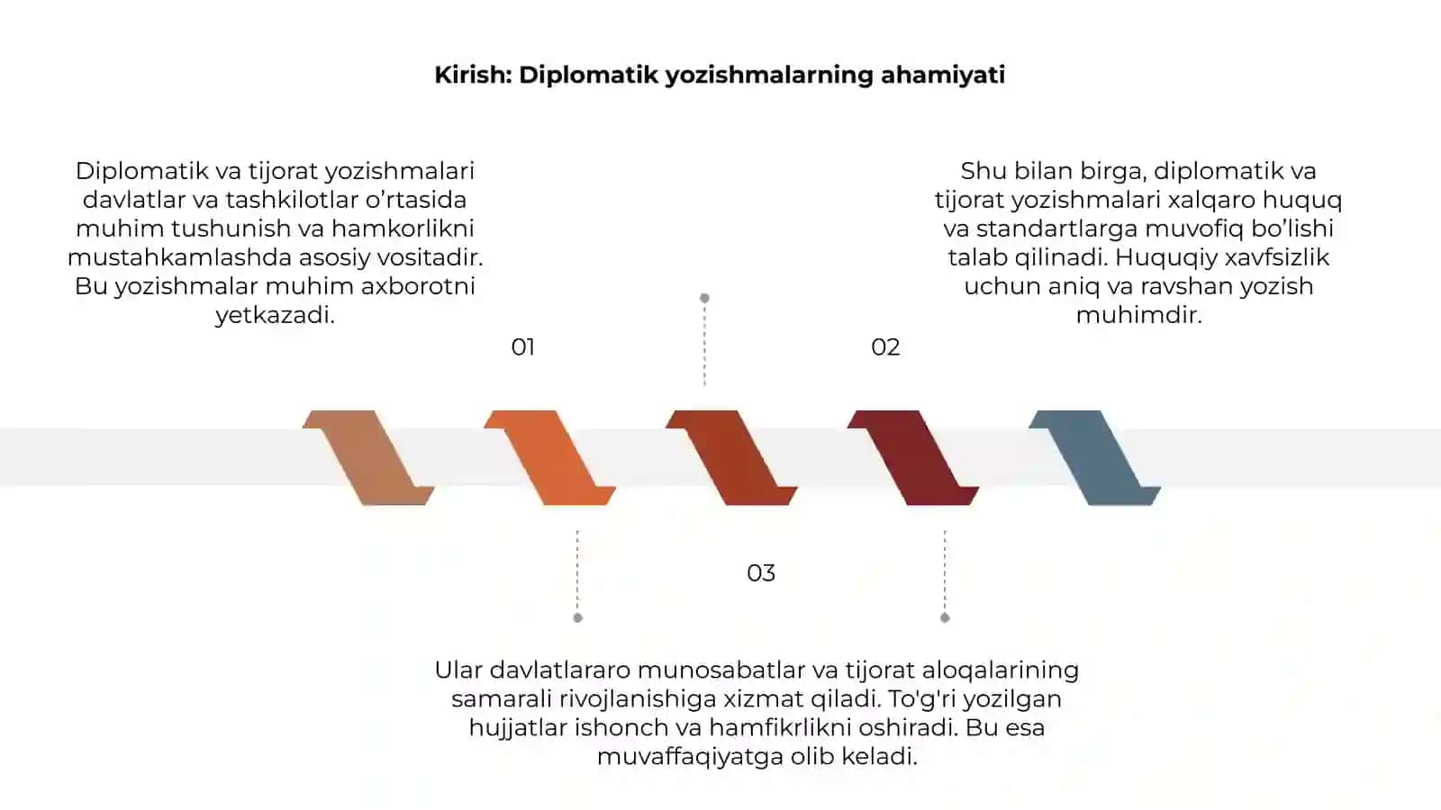 Diplomatik va tijorat yozishmalari 3