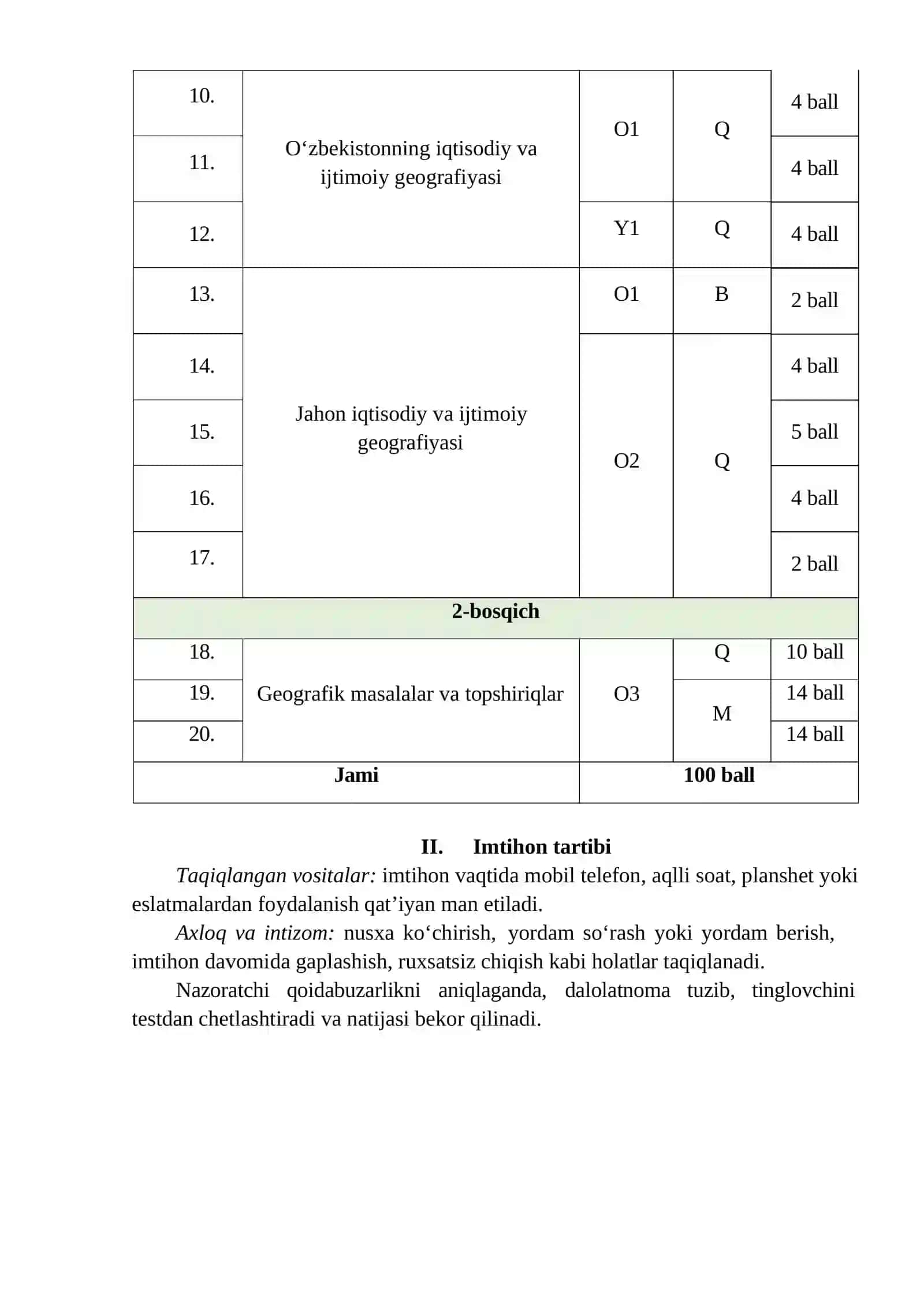 GEOGRAFIYA Fanidan imtihon javoblar 3