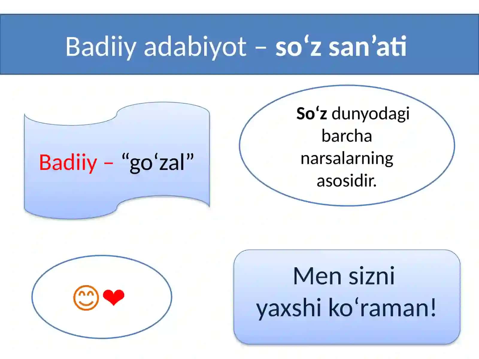 Badiiy so‘z qudrati 3