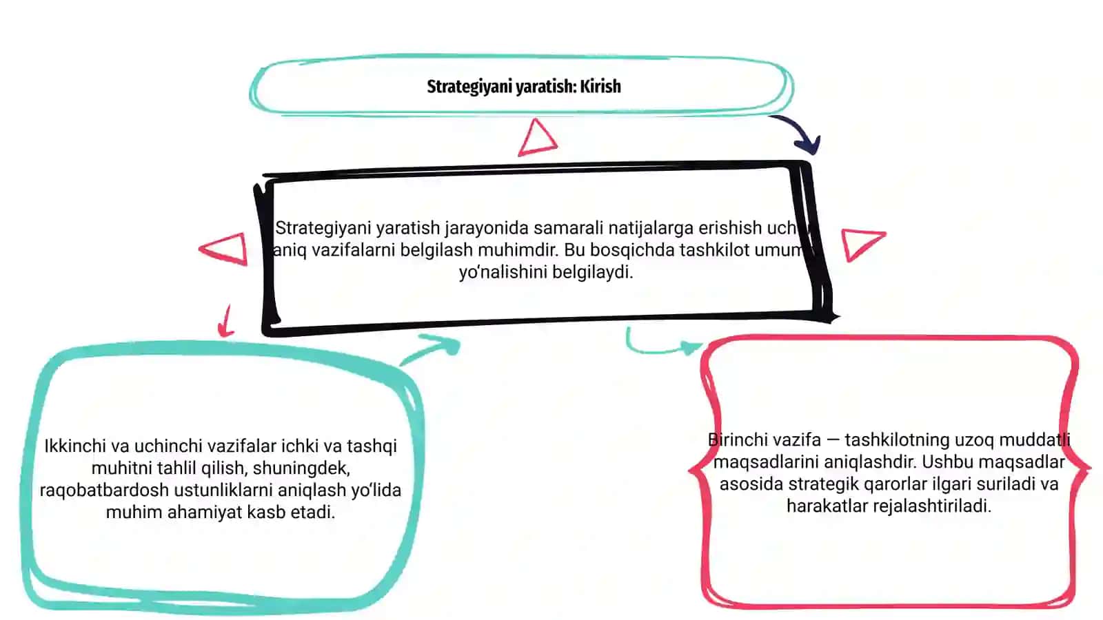 Strategiyani yaratishning 3 vazifasi 3