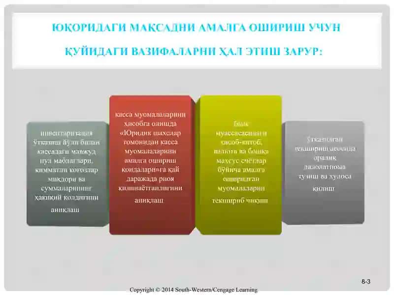 ПУЛ МАБЛАҒЛАРИ АУДИТИ 3