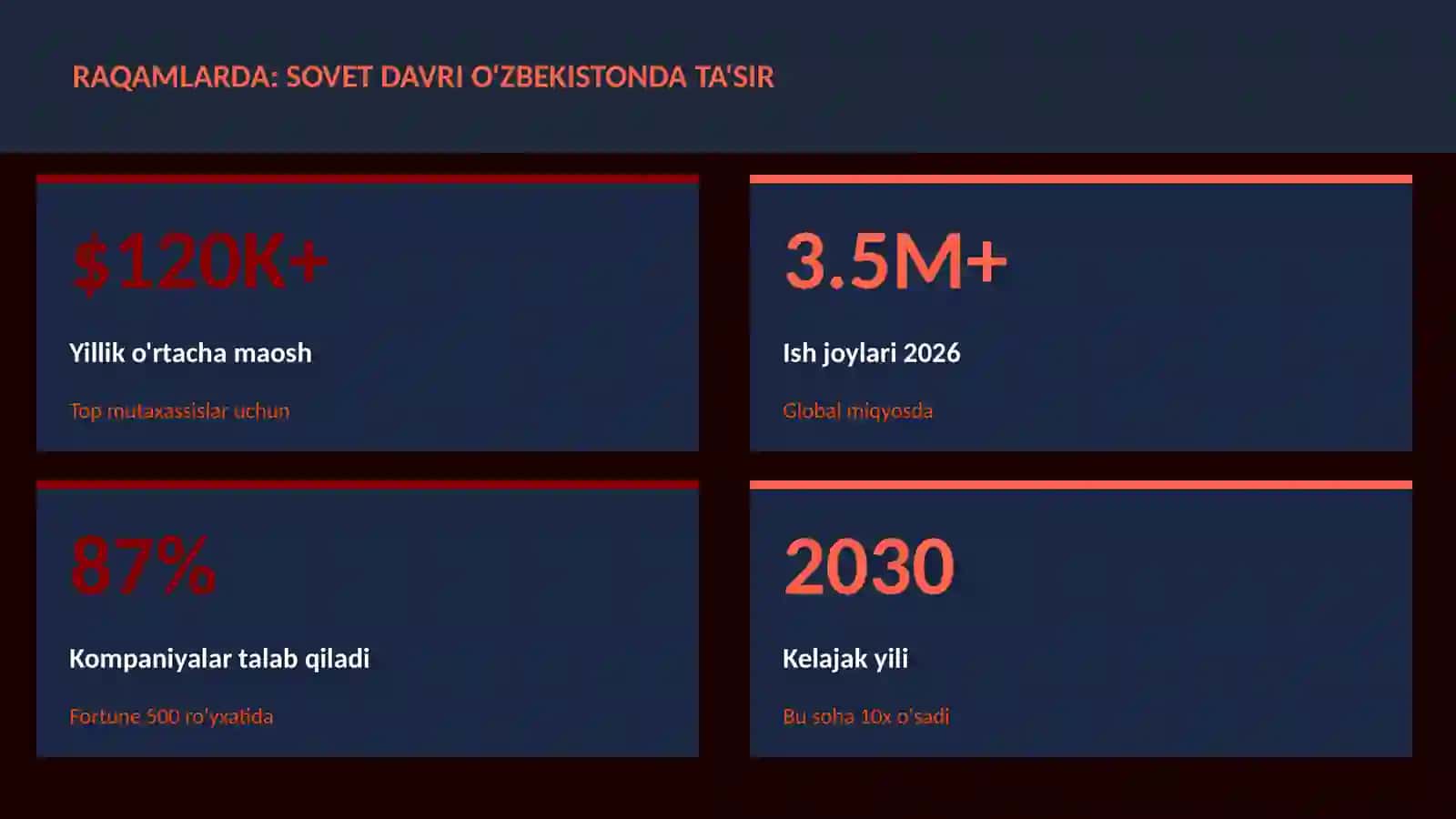 Sovet davri O'zbekistonda ta'sir 3
