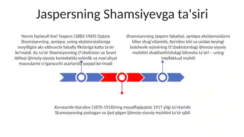 Jaspersning Ekzistensial Falsafa 3