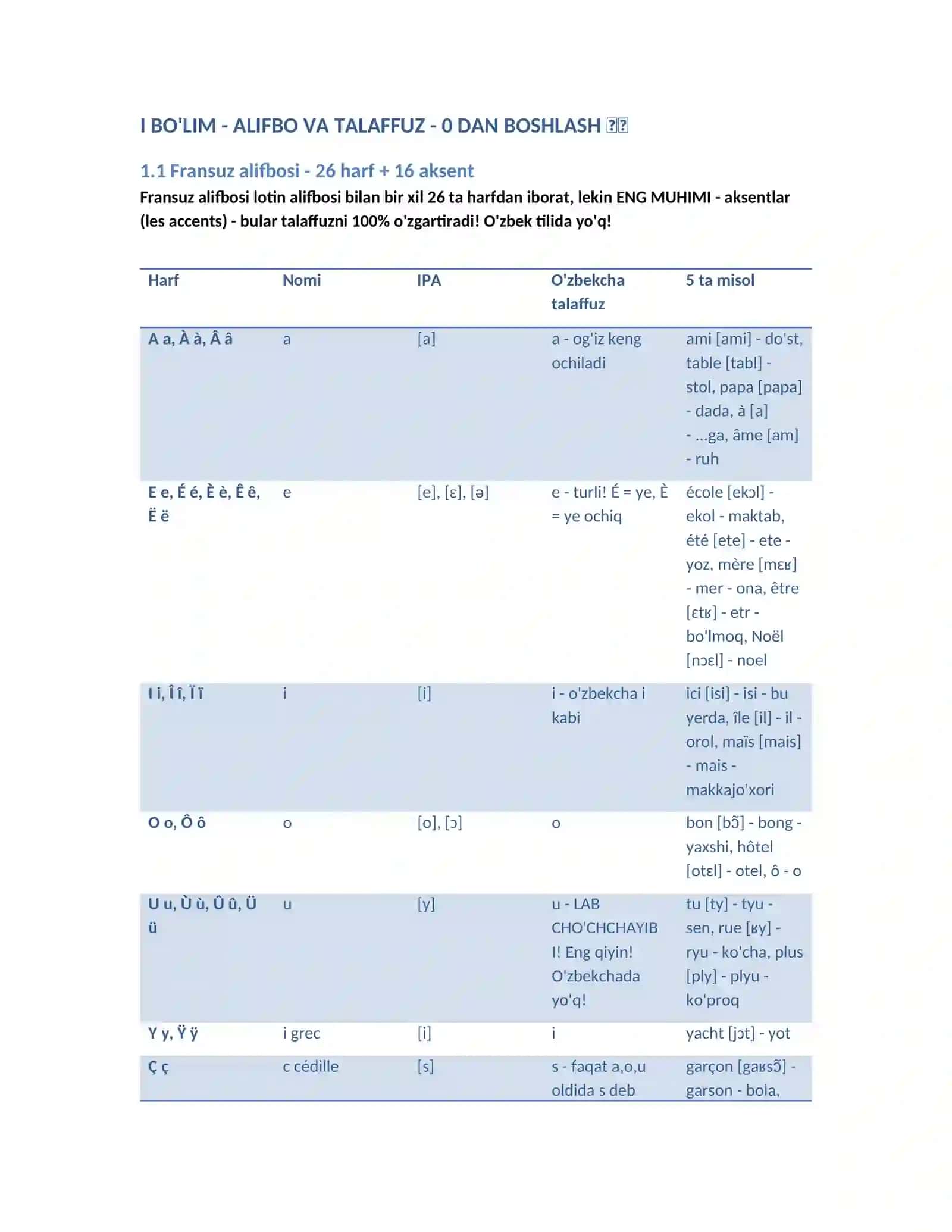 PROFESSIONAL FRANSUZ TILI QO'LLANMA 0 DAN 100 GACHA 3