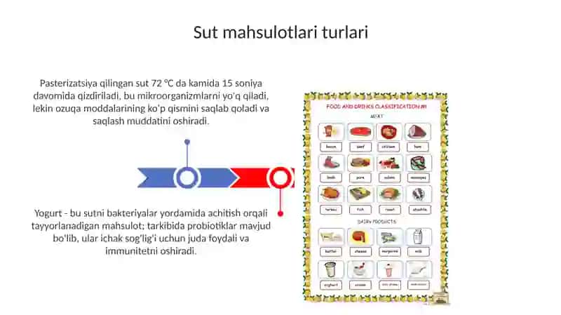 Sutvagoʻshtmahsulotlariturlari 3