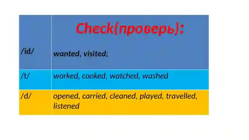 Простое прошедшее время (Past Simple Tense) 3