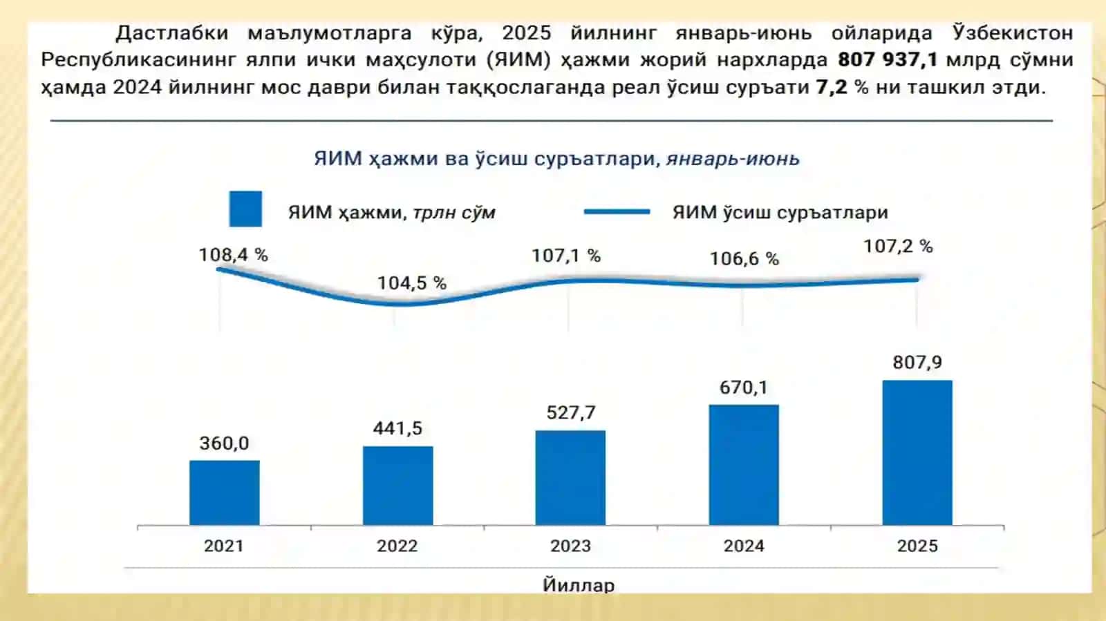 Mintaqaviy iqtisodiyot 3