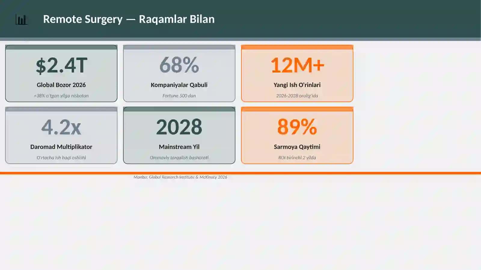 Remote Surgery 3
