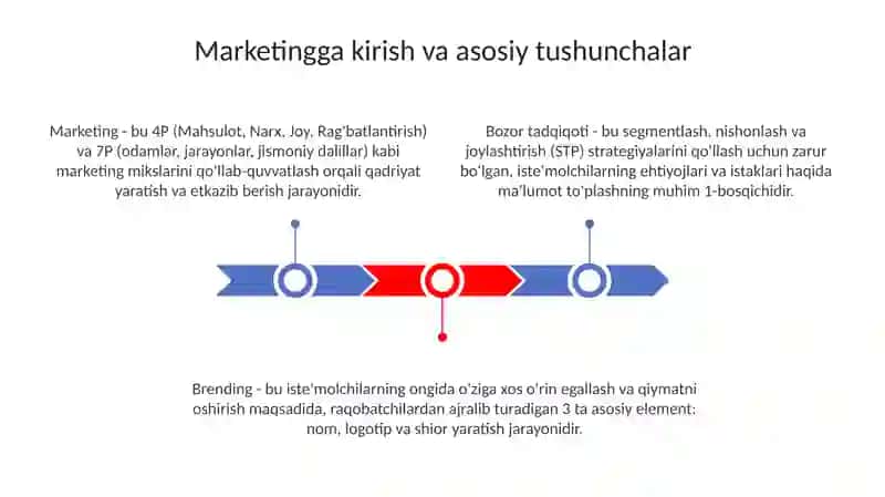 Marketing 3