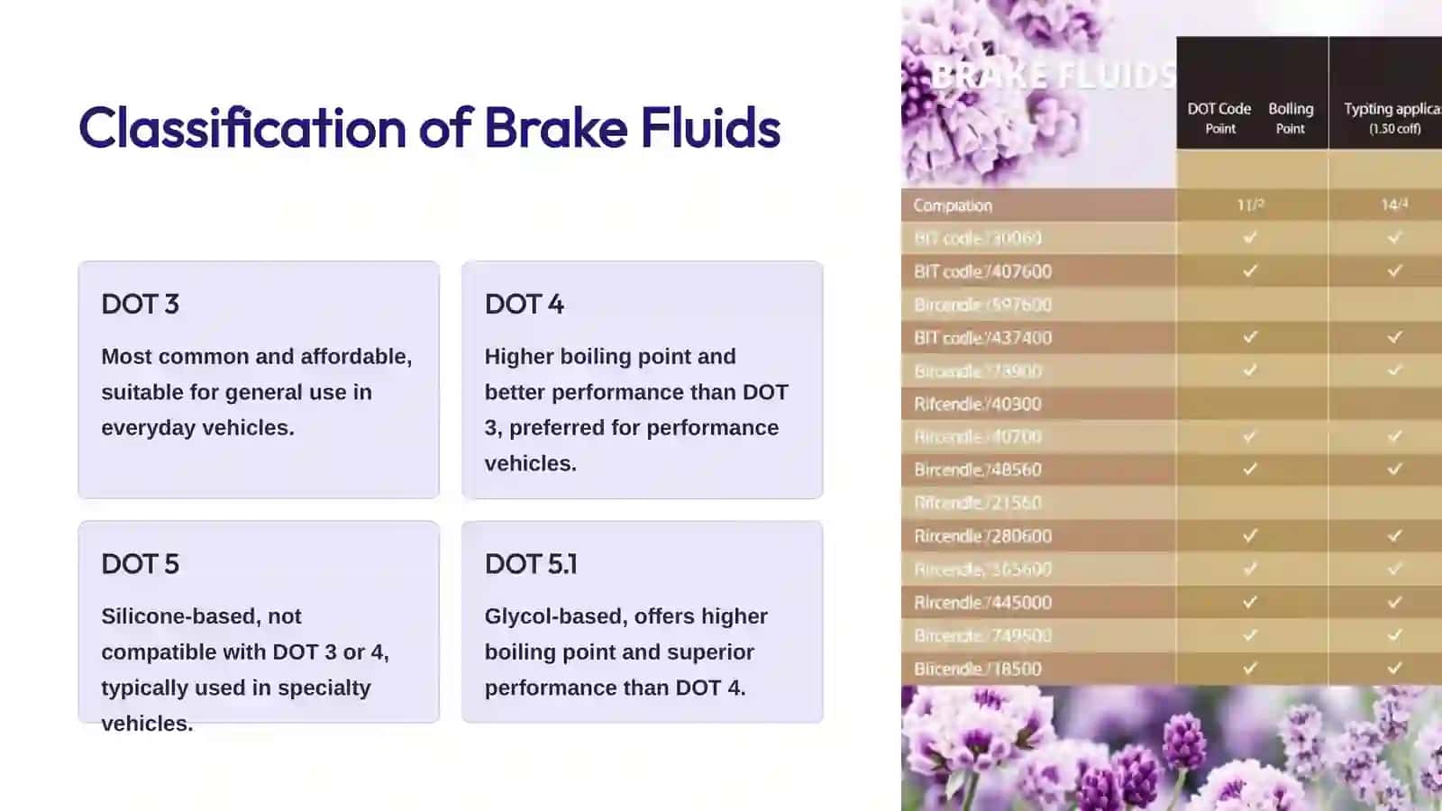 Brake-Fluids-Requirements-and-Specifications 3