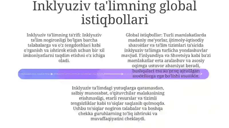 Inklyuziv Talim 3