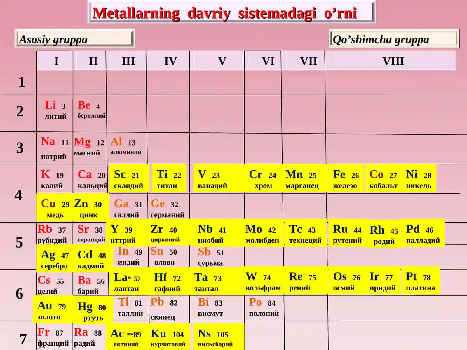 Metallar va ularga oid tajribaviy masalalar yechish 3