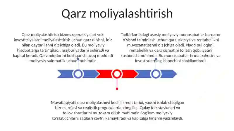 Tadbirkorlikda moliyaviy munosabatlar asoslari 3