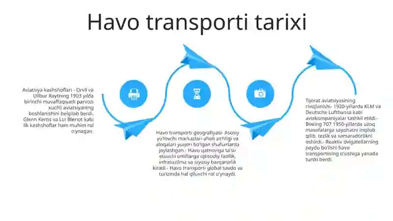 Havo Transporti Geografiyasi 3