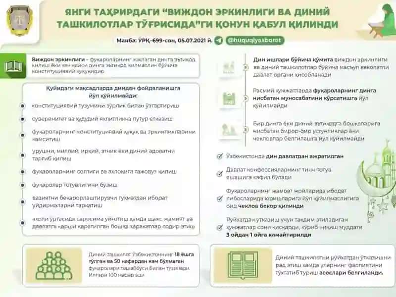 Диний конфессиялар 3