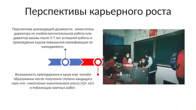 Моя будущая профессия: учитель 3