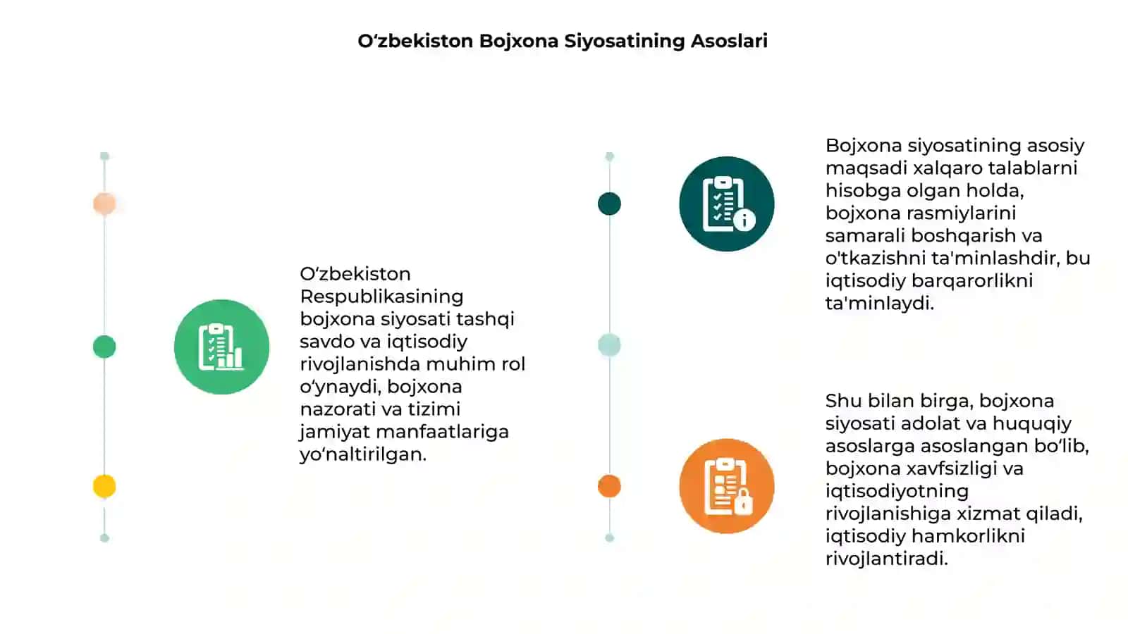 O‘zbekiston Respublikasining bojxona siyosati 3